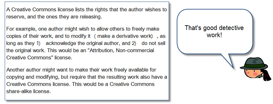 A Creative Commons license lists the rights that the author wishes to reserve, and the ones they are releasing.  

 For example, one author might wish to allow others to freely make copies of their work, and to modify it (make a derivative work), as long as they 1) acknowledge the original author, and 2) do not sell the original work.  This would be an Attribution, Non-commercial Creative Commons license. 
Another author might want to make their work freely available for copying and modifying, but require that the resulting work also have a Creative Commons license.  This would be a Creative Commons share-alike license.